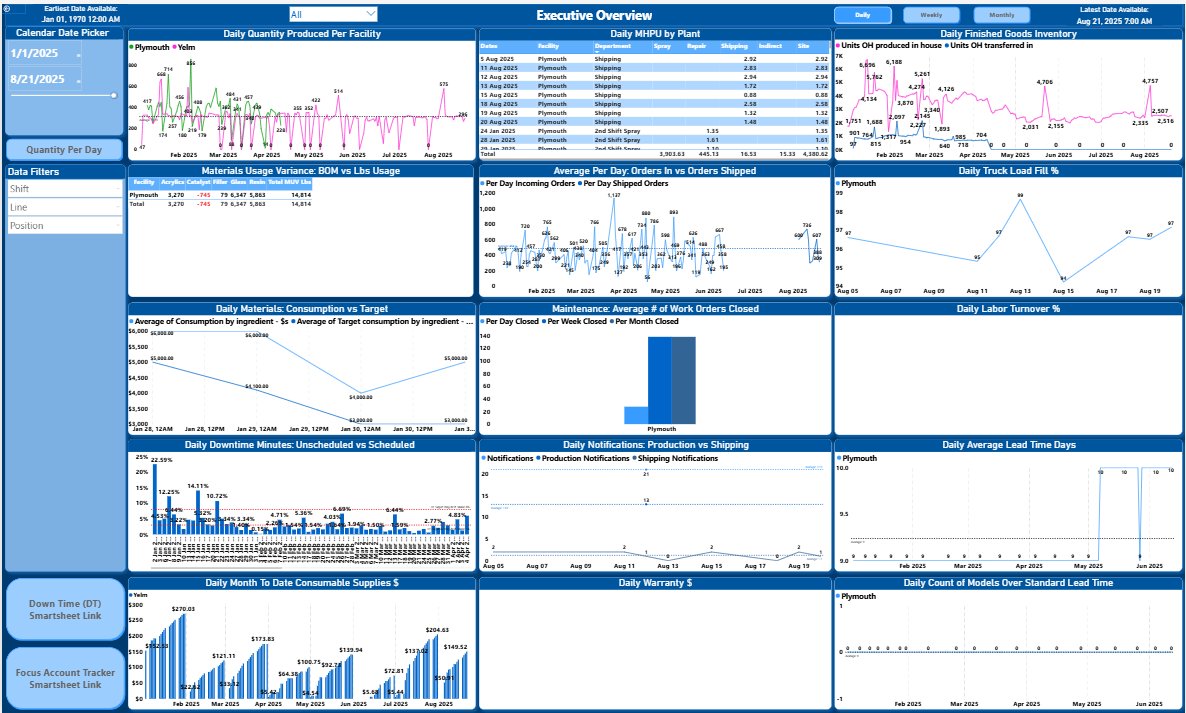 ICON Unit Weight Report Dashboard